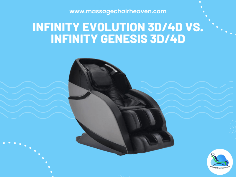 Infinity Evolution 3D/4D vs. Infinity Genesis 3D/4D